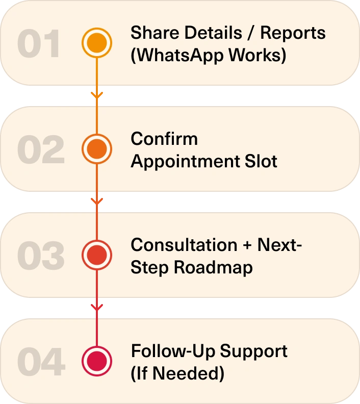 Process Steps Mobile