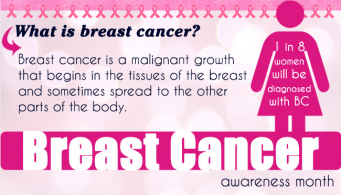 Breast cancer awareness - Newsletter
