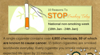 Stop Smoking Today - Newsletter