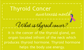 Thyroid Cancer Awareness Month - Newsletter